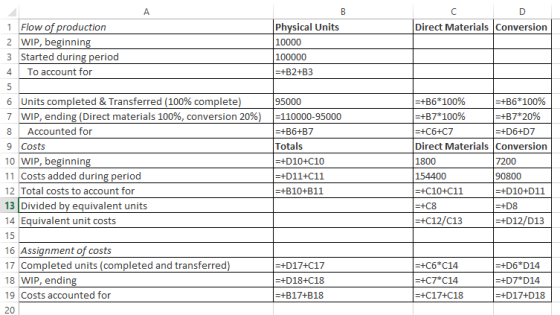 1 Flow of production Physical Units 10000 100000 +B2+B3 Direct Materials Conversion 2 WIP, beginnin 3 Started during period 4 To account for 6 Units completed & Transferred (100% complete 7 |WIP, ending (Direct materials 100%, conversion 20%) 8 Accounted for 9 Costs 10 WIP, beginning 11 Costs added during peri 12 Total costs to account for 13 |Divided by equivalent units 14 Equivalent unit costs +86*100% +87* 100% +86*100% +87*2096 +D6+D7 95000 |-110000-95000 +B6+B7 Totals +D10+C10 Direct Materials Conversion 1800 154400 +C10+C11 7200 90800 +D10+D11 +B10+B11 +C12/C13 +D12/D13 16 Assignment of costs 17 Completed units (completed and transferred 18 WIP, endin 19 Costs accounted for 20 +C6 C14 +D17+C17 +D18+C18 +B17+B18 +D6 D14 +D7 D14 +D17+D18 +C17+C18