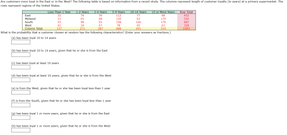 Are customers more loyal in the East or in the West? The following table is based on information from a recent study. The col