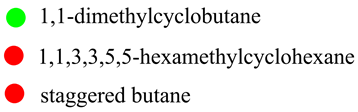 1,1-dimethylcyclobutane
1,1,3,3,5,5-hexamethylcyclohexane
staggered butane
