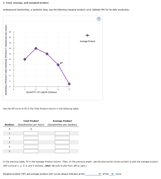 5. Total, average, and marginal product Underground Sandwiches, a sandwich shop, has the following marginal product curve (labeled MP) for its daily production. 20 a 18 Average Product 16 14 O 12 MP QUANTITY OF LABOR (Workers) Use the MP curve to fill in the Total Product column in the following table. Total Product Average Product (Sandwiches per worker) Workers (Sandwiches per hour) 3 4 In the previous table, fill in the Average Product column. Then, on the previous graph, use the blue points (circle symbol) to plot the average product (AP) curve at 1, 2, 3, 4, and 5 workers. (Hint: Be sure to plot from left to right. Marginal product (MP) and average product (AP) curves always intersect at the_of thecurve.