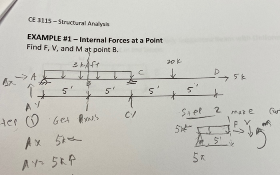 CE 3115 Structural Analysis EXAMPLE 1 Internal Forces At A Point 