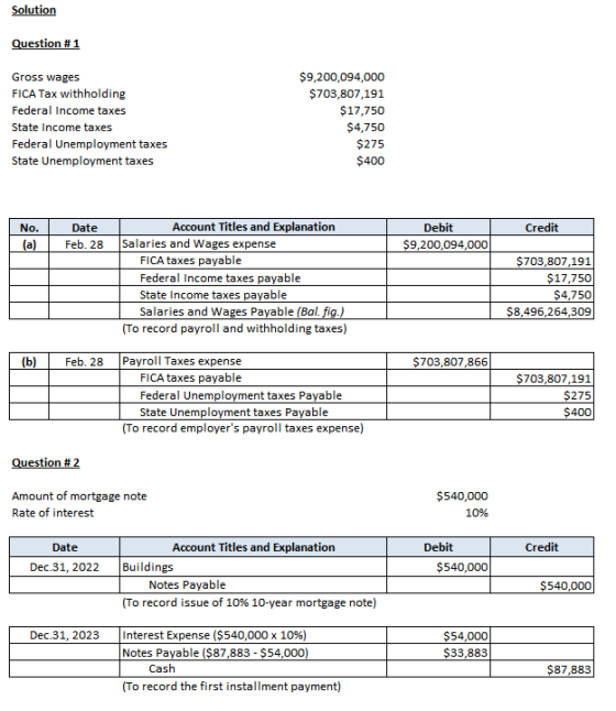 Solution Question 1 $9,200,094,000 Gross wages FICA Tax withholding $703,807,191 Federal Income taxes $17,750 $4,750 State In