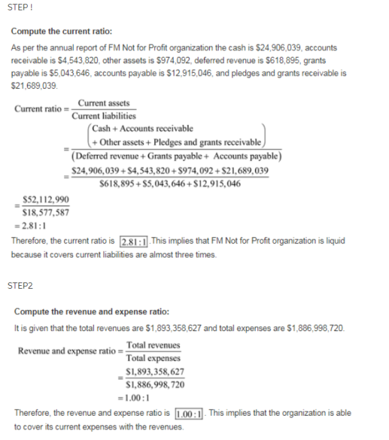 STEP! Compute the current ratio: As per the annual report of FM Not for Profit organization the cash is $24,906,039, accounts receivable is $4,543,820, other assets is $974,092, deferred revenue is $618,895, grants payable is $5,043,646, accounts payable is $12,915,046, and pledges and grants receivable is $21,689,039 nt ratio Current assets Current liabilities Cash +Accounts receivable +Other assets+Pledges and grants receivable Deferred revenue+Grants payable+Accounts payable $24,906,039+$4.543,820+$974,092+$21.689.039 S618,895 +S5,043,646+S12,915,046 S52,112,990 $18,577,587 -2.81: Therefore, the current ratio is 2.811.This implies that FM Not for Profit organization is liquid because it covers current liabilities are almost three times STEP2 Compute the revenue and expense ratio: It is given that the total revenues are $1,893,358,627 and total expenses are $1,886,998,720 Revenue and expense ratio Total revenues Total expenses S1,893,358,627 S1,886,998,720 1.00:1 Therefore, the revenue and expense ratio is 1.00 This implies that the organization is able to cover its current expenses with the revenues