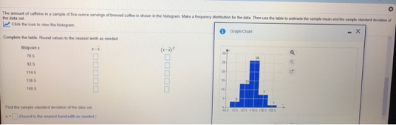The amount of caffeine in a sample of fve-ounce servings of brewed coffee is shown in the histogram Make a frequency distribution for the data The the data set use the table to estimate the sample mean and the sample standard deviation of Click the icon to view the histogram Complete the table. Round values to the nearest tenth as needed GraphChart (x-2) Midpoint s 70 5 92 5 1145 36 5 1585 Find the sample standard deviation of the data set (Round to the nearest hundredth as needed)