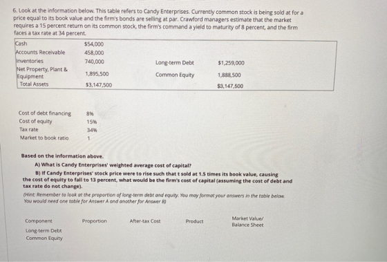 6. Look at the information below. This table refers to Candy Enterprises. Currently common stock is being sold at for a price