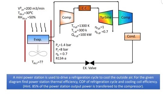 C.C. RH. 1111 net 0.7 VO-200 m3/min T=30°C =50% Comp Turbine Comp Ther=1300K TL=300K Q-100 kW Evap. Cond P=1.4 bar P=8 bar ne