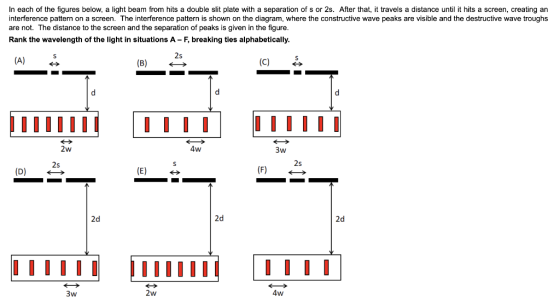 In each of the figures below, a light beam from hits a double slit plate with a separation of s or 2s. After that, it travels