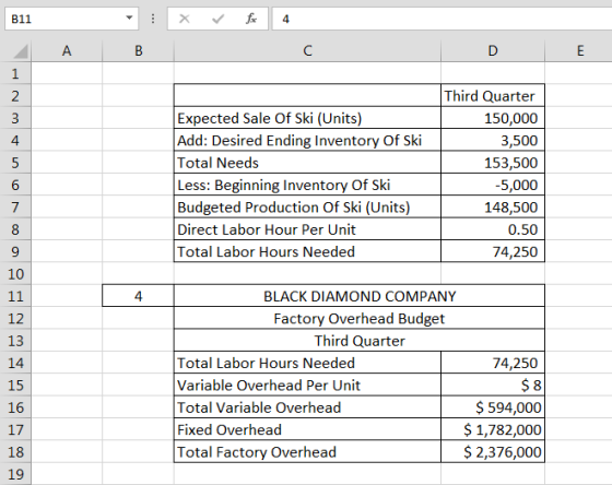 B11 A B Expected Sale Of Ski (Units) Add: Desired Ending Inventory Of Ski Total Needs Less: Beginning Inventory Of Ski Budget