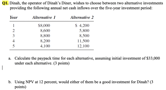 Q1. Dinah, the operator of Dinahs Diner, wishes to choose between two alternative investments providing the following annual