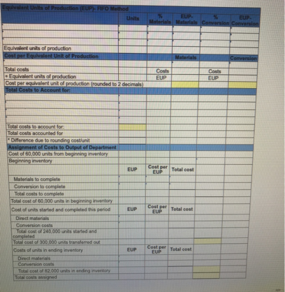 nt Unite of Production (EUPH FIFO Method % EUP. EUP- Materials Materials Conversion Conversion Equivalent units of production