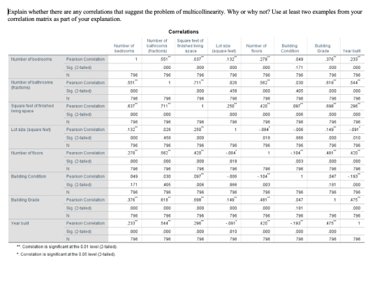 Explain whether there are any correlations that suggest the problem of multicollinearity. Why or why not? Use at least two ex