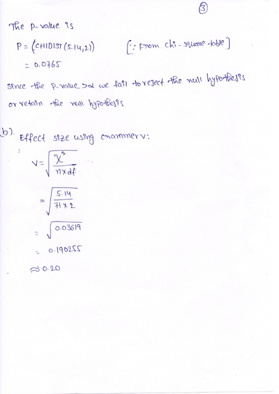 The p-value is P = (CHID151 (5.14,20) Piform chi-square table] = 0.0765 since the P-value sa we fail to reject the null hypot