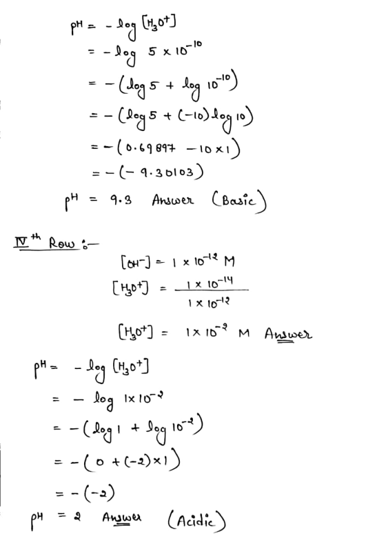 put a log [got] -dog 5 x 10-10 -(dog 5 + log 100) -(log 5 + (-10) logio) :-(0.69897 –10x1) =-(-9.36103) pH Answer (Basic) 9.3
