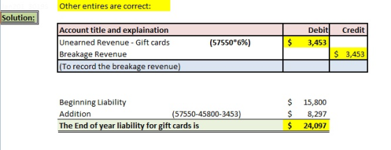 Other entires are correct: Solution: Account title and explaination Unearned Revenue Gift cards Breakage Revenue To record the breakage revenue) DebitCredit (57550*6%) $ 3,453 $ 3,453 Beginning Liability Addition The End of year liability for gift cards is $ 15,800 $ 8,297 24,097