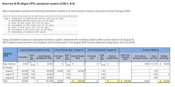 Exercise 8-15 (Algo) LIFO; perpetual system (LO8-1, 8-4] Altira Corporation provides the following information related to its