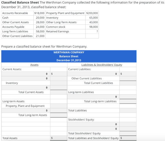 Classified Balance Sheet The Werthman Company collected the following ...