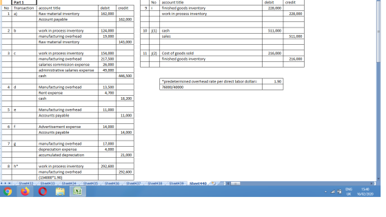 credit Part 1 Transaction No gli debit 228,000 No credit account title Raw material inventory Account payable account title f
