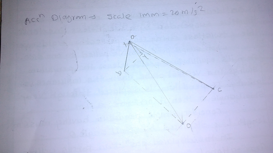 Acch & molho! O Scale imm= zomis? С