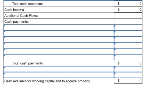 Total cash expenses Cash income Additional Cash Flows Cash payments: Total moob namanta Total cash payments Cash available fo