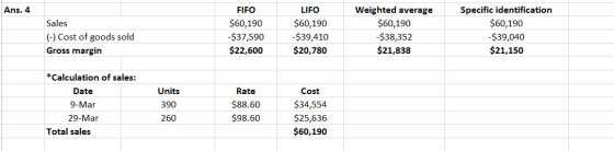 Weighted average FIFO Ans. 4 LIFO Specific identification $60,190 -$37,590 $60,190 -$39,410 $60,190 $60,190 Sales -$38,352 $2