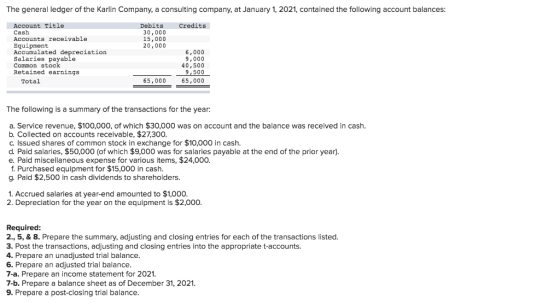 The general ledger of the Karlin Company, a consulting company, at January 1, 2021, contained the following account balances: