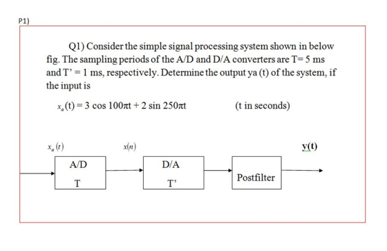 Consider the simple signal processing system shown