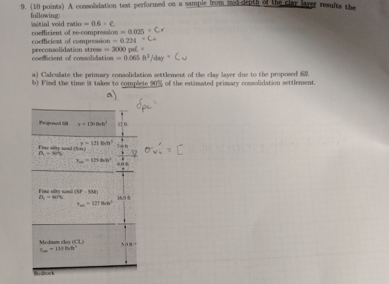 9. (10 points) A consolidation test performed on a sample from -depth of the clay layer results the following: initial void ratio = 0.6-e coefficient of re-compression = 0.025-Cr coefficient of compression 0.224 C preconsolidation stress 3000 psf. coefficient of consolidation = 0.065 ft2/day a) Calculate the primary consolidation setlement of the clay layer due to the proposed fill. b) Find the time it takes to complete 90% of the estimated primary consolidation settlement. a) Proposed fill y 120 lbt 12n , ?= 121 lb/ft,7.0 ft Fine silty sand (SMj n-50%. 6.0 ft Fine silty sand (SP SM) D, 60% 16.0 ft Yst 127 lb/ft3 Medium clay (CL) 110 Ib/ft3 5.0 ft Bedrock