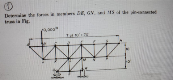 Determine the forces in members DE, GN, and MS of the pin-connected truss in Fig. 10,000 lb 7 at 10.70