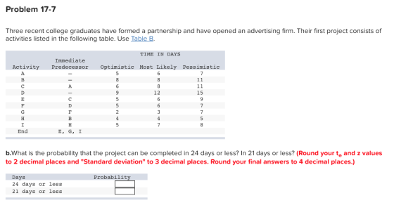 Problem 17-7 Three recent college graduates have formed a partnership and have opened an advertising firm. Their first projec