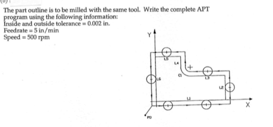 The part outline is to be milled with the same tool. Write the complete APT program using the following information: Inside a