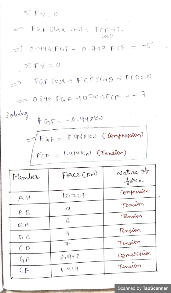 Etymo FGF Sind at 7. FCF +2 coso =) 0.447 FGF 0.707 FCF ..5 EFX=0 FGF COsd+ F C Esino + FCD=0 7 -> 0.894 Far +0.707FCF = solv