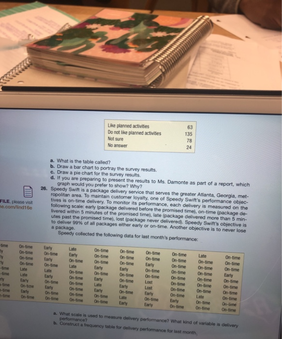 Like planned activities Do not like planned activities Not sure No answer 24 a. What is the table called? b. Draw a bar chart to portray the survey results. c. Draw a pie chart for the survey results d. If you are preparing to present the results to Ms. Damonte as part of a report, which graph would you prefer to show? Why? 26. Speedy Swift is a package delivery service that serves the greater Atlanta, Georgia, met- ropolitan area. To maintain customer loyalty, one of Speedy Swifts performance objec- tives is on-time delivery. To monitor its performance, each delivery is measured on the following scale: early (package delivered before the promised time), on-time (package de- livered within 5 minutes of the promised time), late (package delivered more than 5 min- utes past the promised time), lost (package never delivered). Speedy Swifts objective is to deliver 99% of all packages either early or on-time. Another objective is to never lose a package. FILE, please visit e.com/lind16e Speedy collected the following data for last months performance: time On-time Early On-time On-time On-time On-time Late On-time On-time On-time On-time Early On-timeOn-timeLate On-time On-time On-time On-time On-time On-time On-timeOn-time Early On-time On-time On-time On-time On-time On-time On-timeEarly On-time On-time On-time On-time On-time On-time On-time On-time Early time Late On-time Lost On-time On-time On-time On-time On-time On-time On-timeLate On-timeOn-limeLate -time On-timeEarly On-time Eary On-timeEarly On-time On-lime On-time On-time On-time On-timeLate On-timeEarly -time n-time On-time On-time On-time Early On-time On-time On-time a. What scale is used to measure delivery performance? What kind of variable is delivery performance? b. Construct a frequency table for delivery performance for last month.