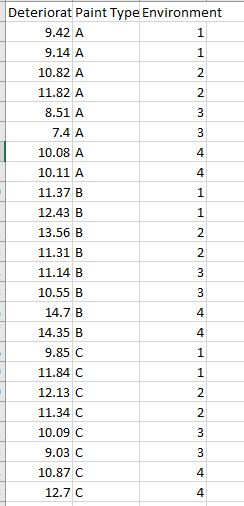 Deteriorat Paint Type Environment 9.42 A 9.14 A 10.82 A 11.82 A 8.51 A 7.4 A 10.08 A 10.11 A 11.37 B 12.43 B 13.56 B 11.31 B