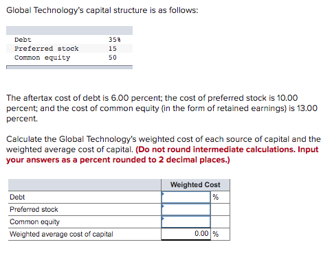 Global Technologys capital structure is as follows: Debt Preferred stock Common equity 35% 15 50 The aftertax cost of debt i