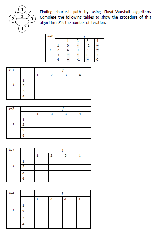 (3) Finding shortest path by using Floyd-Warshall algorithm. Complete the following tables to show the procedure of this algo