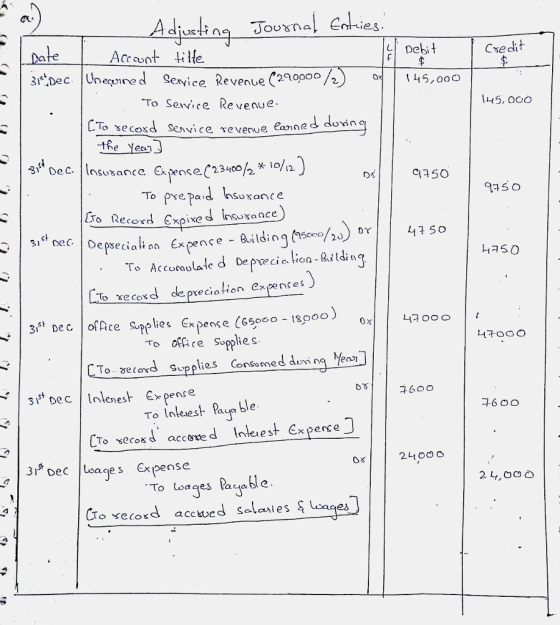 nies. Acccont tilte Csedit To Sevice Revenue l45, ooo LTo secoid senvi ce revenue ahned doin theYeen To prepaid nsurance 915 0 st To xecod depxecialion expenses To oflice Sopplie s To secoxd supplies Consumed d n eo 子600 To nleuest Paua ble 31 Dec Loages Expense o 2400 0 To wages Pacable 24,00