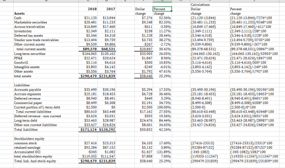 2018 2017 Assets Cash Marketable securities Accoun treceivables inventories Deferred tax assets Vendor non trade receivables