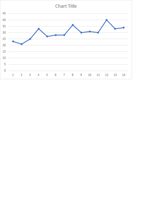 Chart Title 1 2 345 6 789 10 11 12 13 14