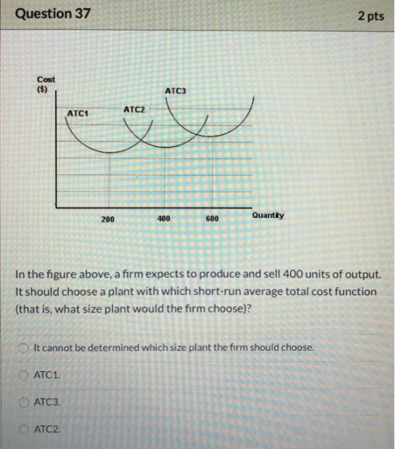 Question 37 2 pts Quantity 200 In the figure above, a firm expects to produce and sell 400 units of output. It should choose