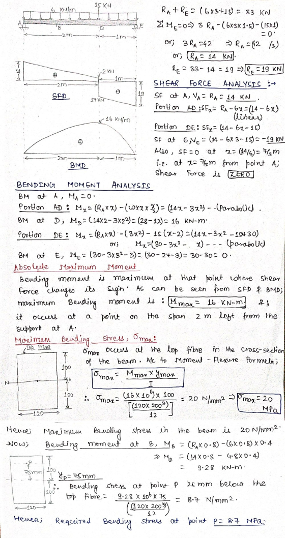 15 KN DE -2m 1rn 2 KN Im -20 19 19 KN A . 16 KN/m 210 1m MOMENT BM RA+RE = ( 6x3+154 = 33 KN 2M-0) 3 RA -(6X3X1-9-(Isx:) or;