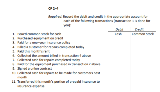 CP 2-4 Required: Record the debit and credit in the appropriate account for each of the following transactions (transaction 1