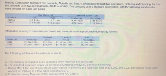 Mickley Corporation produces two products, Alphabs and Zeta7s, which pass through two operations, Sintering and Finishing Eac
