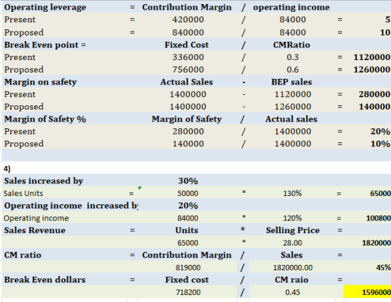 = 5 10 1120000 1260000 Operating leverage Present Proposed Break Even point = Present Proposed Margin on safety Present Propo