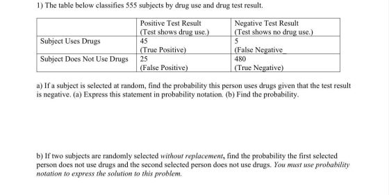 1) The table below classifies 555 subjects by drug use and drug test result. Subject Uses Drugs Positive Test Result (Test sh