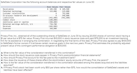 SafeData Corporation has the following account balances and respective fair values on June 30 Book Values Fair Values Receivables Patented technology Customer relationships In-process research and development Liabilities Common stock Additional paid-in capital Retained earnings deficit, 1/1 Revenues Expenses 109,500 109,500 115,000 115,000 762,000 546,000 (442,000 (442,000) (100,000) (300,000) 734,700 (486,000) 368,800 Privacy First, Inc., obtained all of the outstanding shares of SafeData on June 30 by issuing 20,000 shares of common stock having a $1 par value but a $75 fair value. Privacy First incurred $10,000 in stock issuance costs and paid $75,000 to an investment banking firm for its assistance in arranging the combination. In negotiating the final terms of the deal, Privacy First also agrees to pay $100,000 to SafeDatas former owners if it achieves certain revenue goals in the next two years. Privacy First estimates the probability adjusted present value of this contingent performance obligation at $30,000 a. What is the fair value of the consideration transferred in this combination? b. How should the stock issuance costs appear in Privacy Firsts postcombination financial statements? c. How should Privacy First account for the fee paid to the investment bank? d. How does the issuance of these shares affect the stockholders equity accounts of Privacy First, the parent? e. How is the fair value of the consideration transferred in the combination allocated among the assets acquired and the liabilities assumed? h. If Privacy Firsts stock had been worth only $50 per share rather than $75, how would the consolidation of SafeDatas assets and liabilities have been affected?