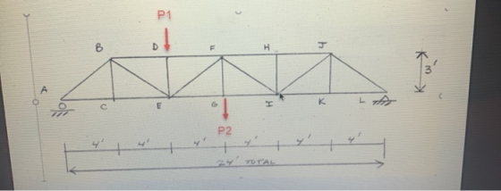 TOTAL
