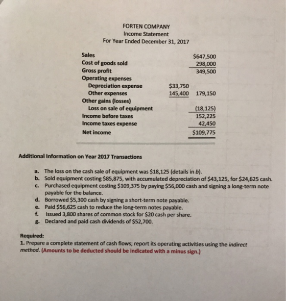 FORTEN COMPANY Income Statement For Year Ended December 31, 2017 $647,500 298,000 349,500 Sales Cost of goods sold Gross prof