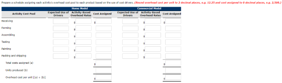 Prepare a schedule assigning each activitys overhead cost pool to each product based on the use of cost drivers. (Round overhead cost per unit to 2 decimal places, e.g. 12.25 and cost assigned to 0 decimal places, e.g. 2,500.) Home Model Commercial Model Expected Use of Activity-Based Cost Assigned of Expected Use of Activity-Based Activity Cost Pool Drivers Overhead Rates Assigned Drivers ad Rates ost Assigned Receiving Forming Assembling Testing Painting Packing and shipping Total costs assigned (a) Units produced (b) Overhead cost per unit [a) (b)l
