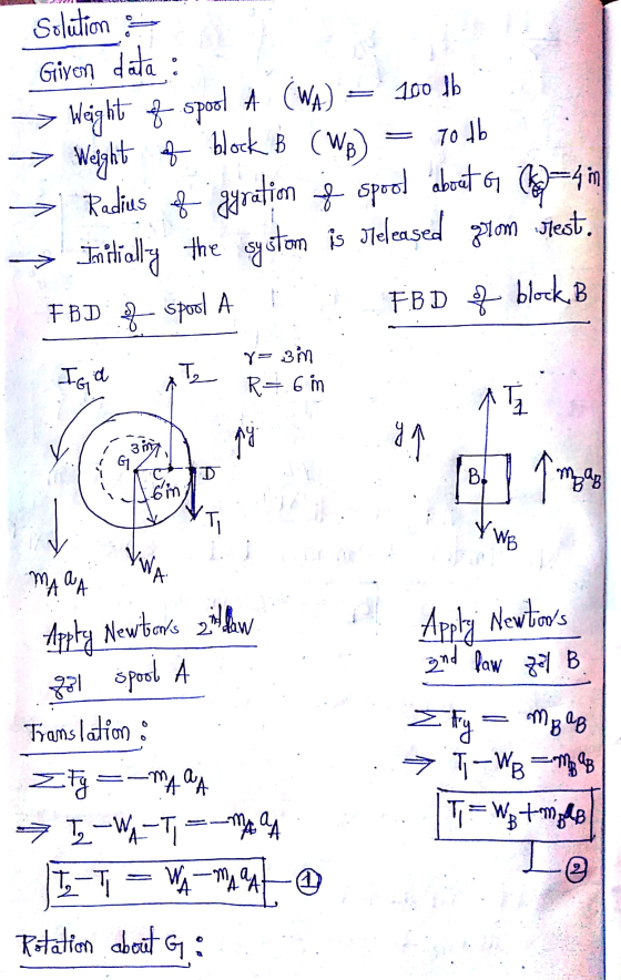 100 lb 70 tb Solution Giyon date : Weight of spool A (WA) Weight of block B (WB) Radius of gyration spool about 6 Tage=4 in I