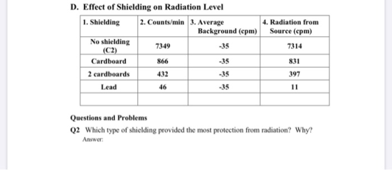 D. Effect of Shielding on Radiation Level 1. Shielding 2. Counts/min 3. Average 4. Radiation from Source (cpm) 7349 7314 No s
